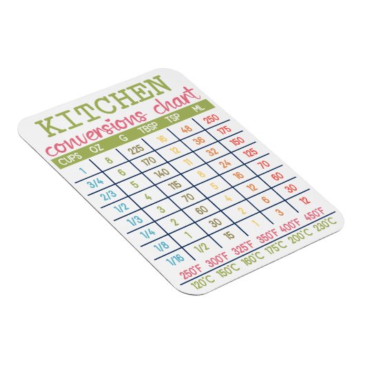 Keuken conversie grafiek flexibele magneet (Rechterzijde)