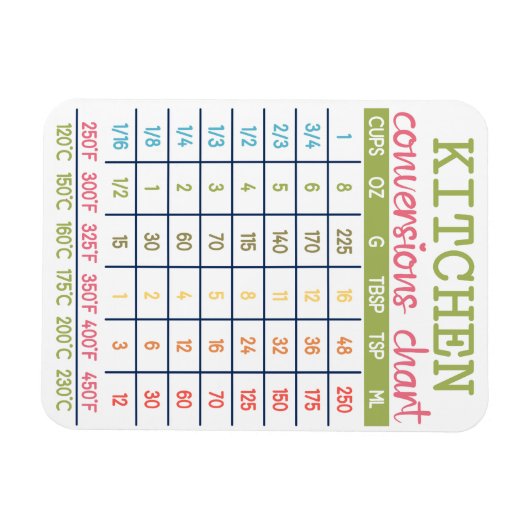 Keuken conversie grafiek flexibele magneet (Horizontaal)