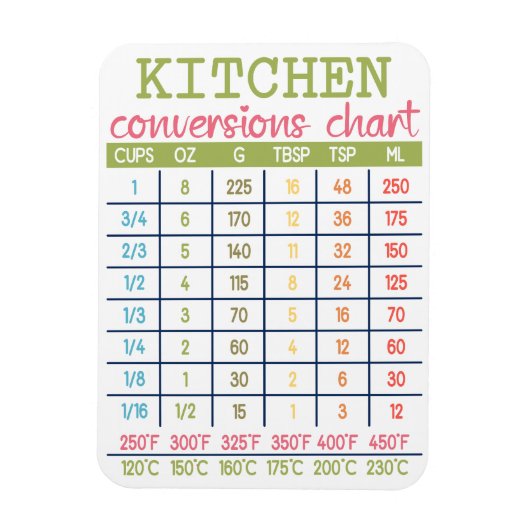 Keuken conversie grafiek flexibele magneet (Verticaal)