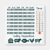 Keuken conversie grafiek vierkante magneet (Voorkant)