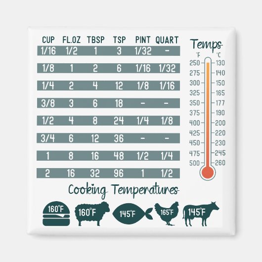 Keuken conversie grafiek vierkante magneet (Voorkant)