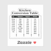 Keuken conversie sticker (Vel)