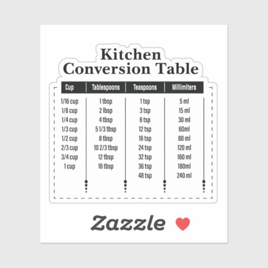Keuken conversie sticker (Vel)