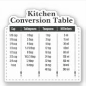 Keuken conversie sticker (Voorkant)