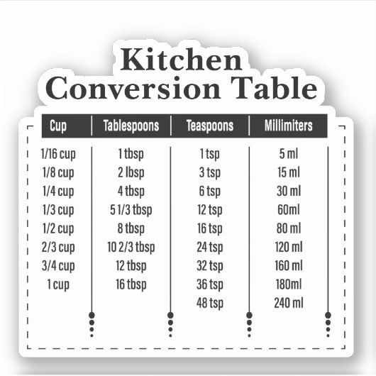 Keuken conversie sticker (Voorkant)