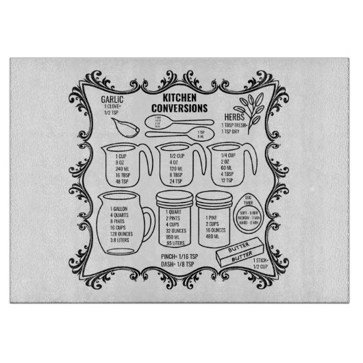 Keuken Conversies en Metingen Snijplank (Voorkant)