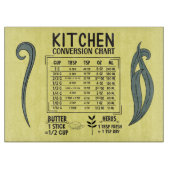 Keuken Conversies Grafiek Glas Snijplank (Voorkant)