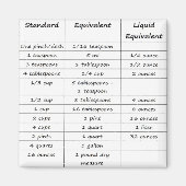 Keuken conversies magneet (Voorkant)