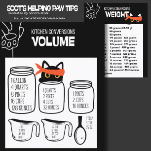 KEUKEN MAAT conversietabel 2 zijden Kaart