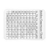 Keuken meting conversie grafiek magneet (Horizontaal)