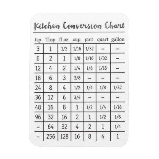 Keuken meting conversie grafiek magneet (Verticaal)