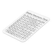 Keuken meting conversie grafiek magneet (Linkerzijde)