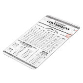 Keuken Meting Conversie Grafische magneet (Linkerzijde)