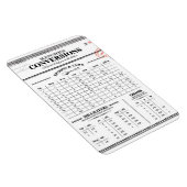 Keuken Meting Conversie Grafische magneet (Rechterzijde)