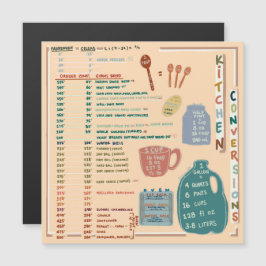 Keuken referentie cheat sheet
