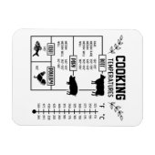 Keuken Vlees Koken Temperatuur Grafiek Magneet (Horizontaal)