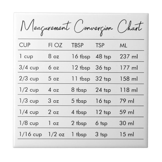 Keuken voor meetconversieclausule tegeltje (Voorkant)