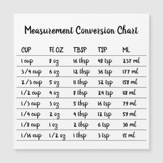 Keukenbakken voor bakomrekeningsmaatregel Magnet (Voorkant)