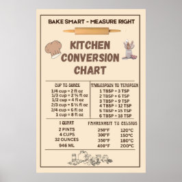 Keukenconversietabel Poster