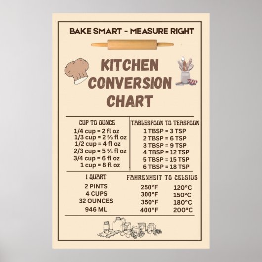 Keukenconversietabel Poster (Voorkant)