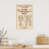 Keukenconversietabel Poster (Keuken)
