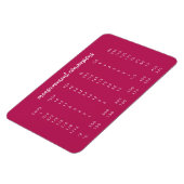 Keukenconversievenster | Moderne roze meting Magneet (Linkerzijde)