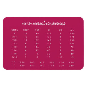 Keukenconversievenster Moderne roze meting Magneet