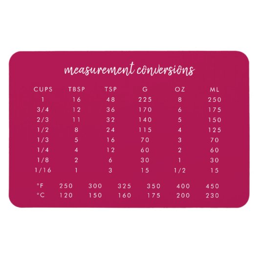 Keukenconversievenster | Moderne roze meting Magneet (Horizontaal)