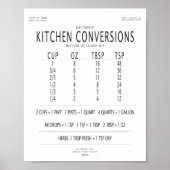 Keukenconversievenster Poster (Voorkant)
