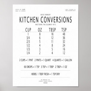 Keukenconversievenster Poster
