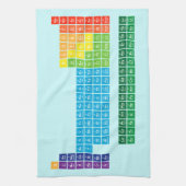 keukendoeken theedoek (Verticaal)