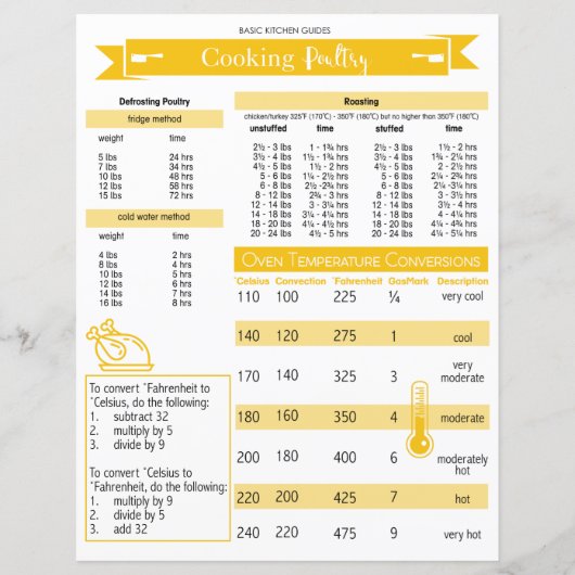 Keukengids: blad voor delen van pluimvee (Achterkant)