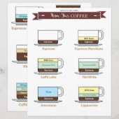 Keukengids: Coffee-Drinken Papierblad (Voorkant / Achterkant)