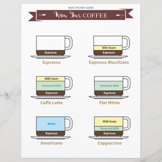 Keukengids: Coffee-Drinken Papierblad (Voorkant)
