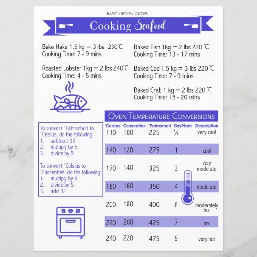 Keukengids: slagers en keukenstukken (Achterkant)