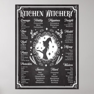 Keukenheksenkunst Magische Kennis Grafiek Vintage Poster