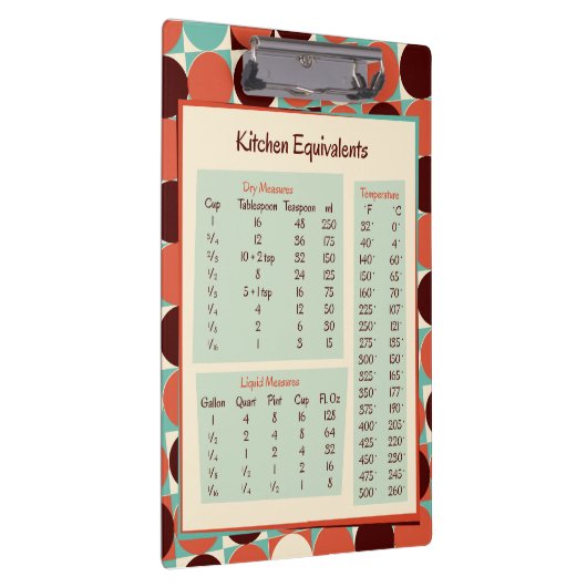 Keukenklembord Retro Klembord (Rechts)