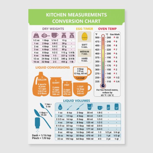 Keukenkookmetingenomrekeningslijst (Voorkant)