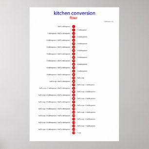 keukenmeel poster