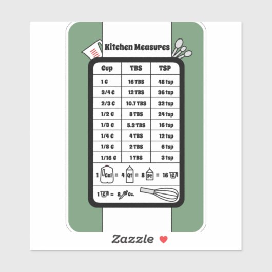 Keukenmeethelper in de Sticker van de Sage (Vel)