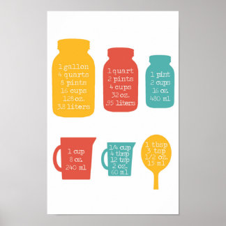 Keukenmetende omzettingsomzettingen Retrokleuren Poster