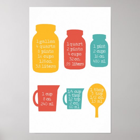 Keukenmetende omzettingsomzettingen Retrokleuren Poster (Voorkant)