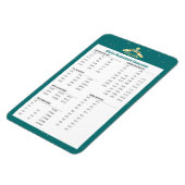 Keukenmetingconversie Chef Magneet (Linkerzijde)