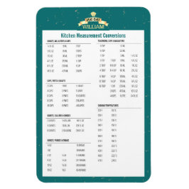 Keukenmetingconversie Chef Magneet