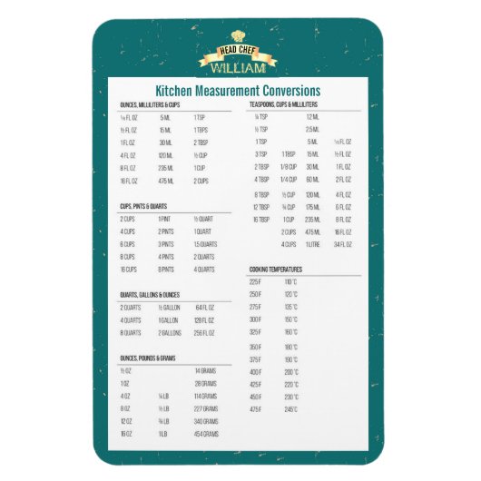 Keukenmetingconversie Chef Magneet (Verticaal)