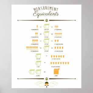 Keukenmetingconversiegrafiek poster 20"x24