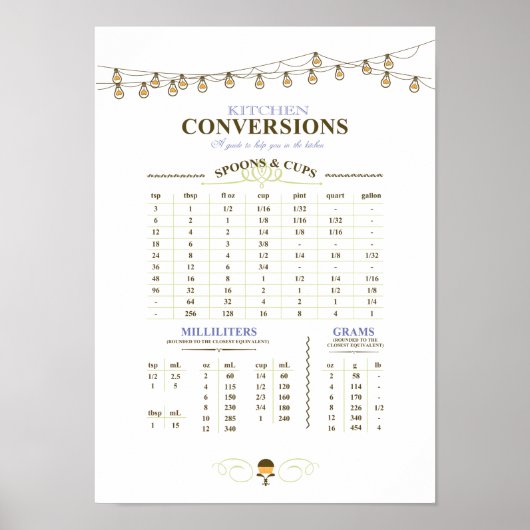 Keukenmetingconversieschema Poster (Voorkant)