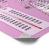 Keukenmetingsconversie voor bakken poster (Hoek)