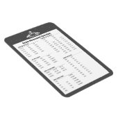 Keukenmetingsgrijs conversie Chef Magnet Magneet (Rechterzijde)