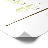 Keukenomrekeningsgrafiek Poster (Hoek)